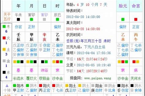 出生日期 八字|生辰八字算命、五行喜用神查询（免费测算）